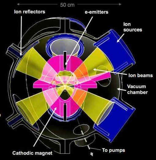 Inertial electrostatic confinement Electrostatic Confinement Fusion FPGeneration Style