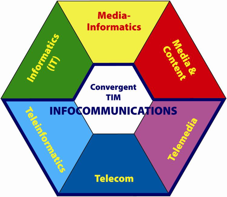 Infocommunications
