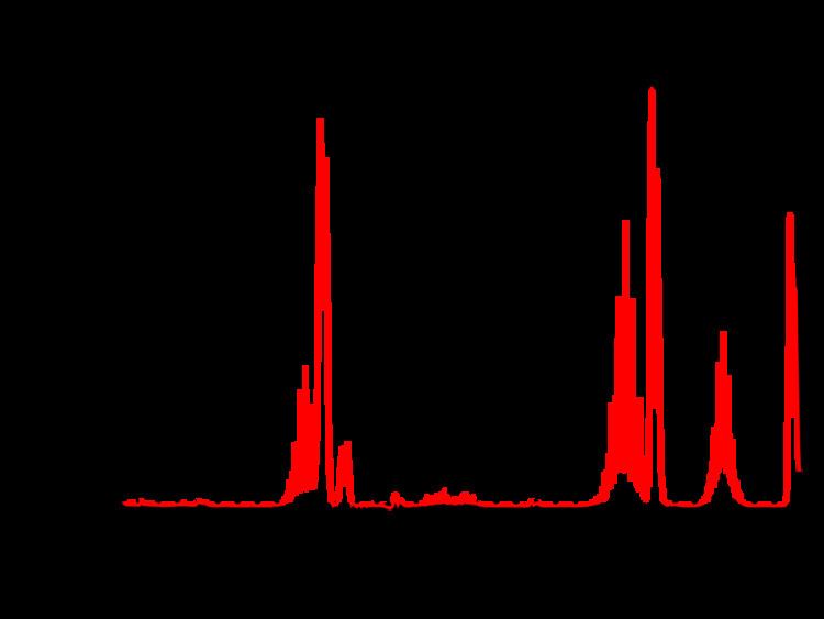Infrared spectroscopy
