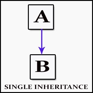 Inheritance (object-oriented programming)