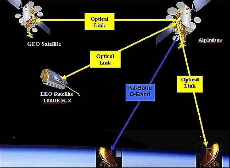 Inmarsat-4A F4 Alphasat Inmarsat Satellite Missions eoPortal Directory
