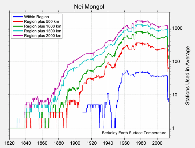 Inner Mongolia in the past, History of Inner Mongolia