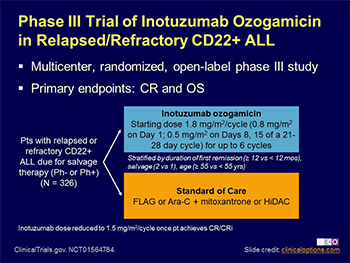 Inotuzumab ozogamicin Investigational Immunotherapeutics for Precursor BCell ALL