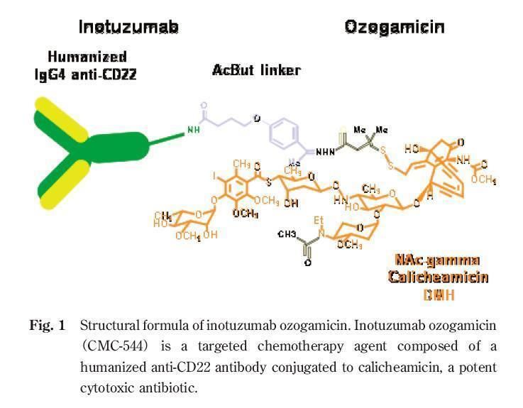Inotuzumab ozogamicin 75