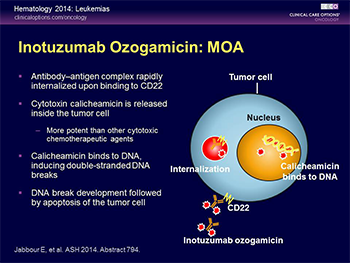 Inotuzumab ozogamicin Inotuzumab Ozogamicin in ALL Oncology Clinical Care Options