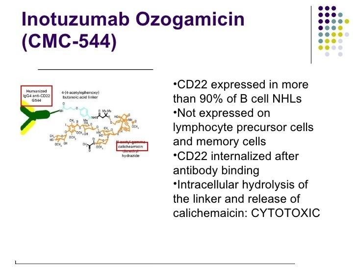 Inotuzumab ozogamicin A Stathis Lymphomas New drugs in the treatment of lymphomas