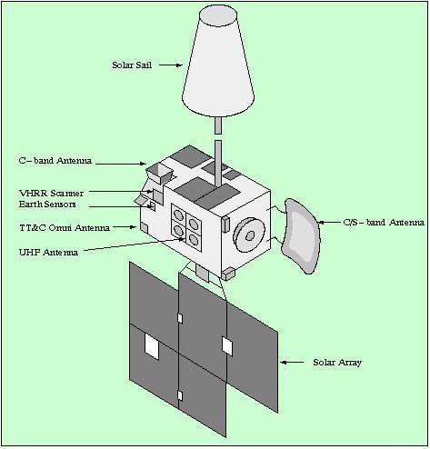 INSAT-2E INSAT2 eoPortal Directory Satellite Missions