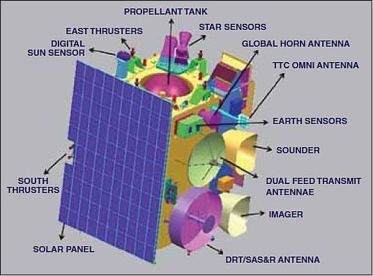 INSAT-3D INSAT3D Satellite Missions eoPortal Directory