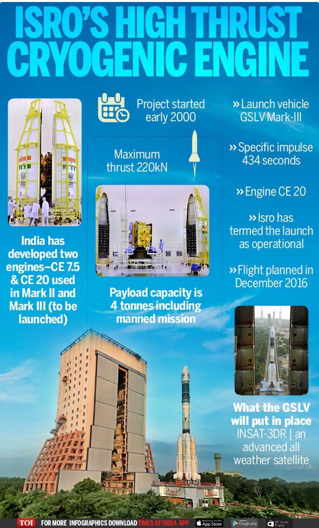 INSAT-3DR Isro39s desi cryo enginepowered GSLVF05 places INSAT3DR weather