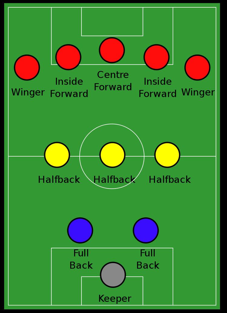 Inside forward - Alchetron, The Free Social Encyclopedia