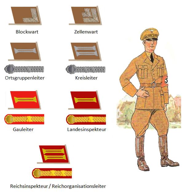 Inspekteur (NSDAP)