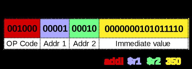 Instruction set