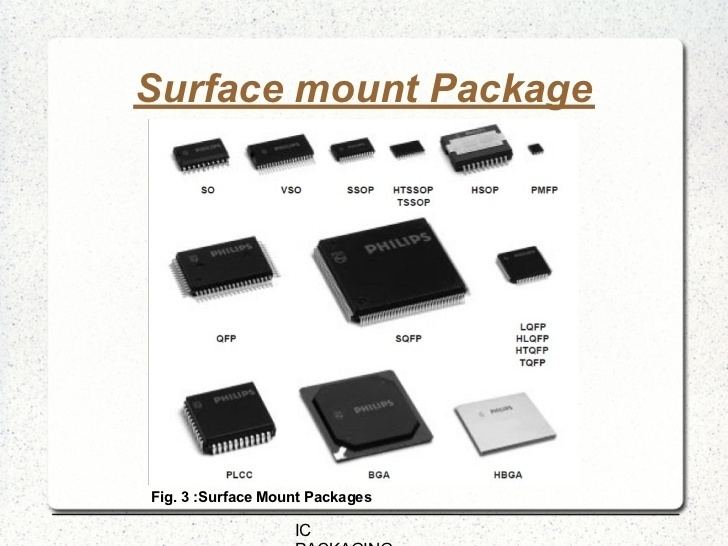 An illustration showing different surface mount packages
