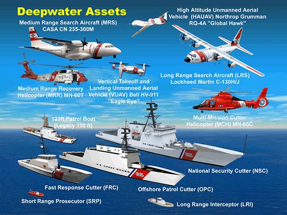 Integrated Deepwater System Program
