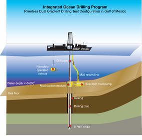 Integrated Ocean Drilling Program Integrated Ocean Drilling Program IODP Wins DeepStar Award