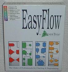 Interactive EasyFlow httpsuploadwikimediaorgwikipediaenthumb6