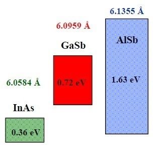 Interband cascade laser