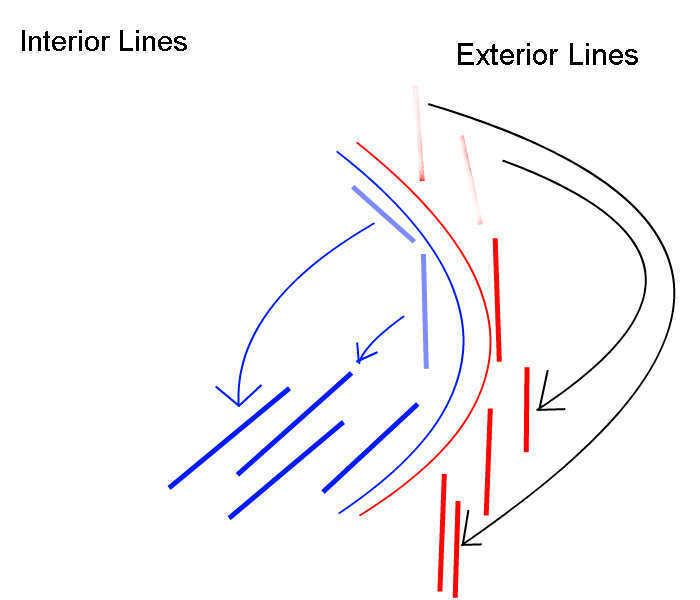 Interior lines