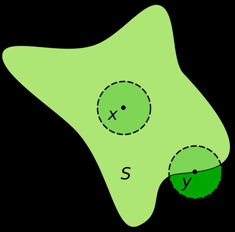 Interior (topology)