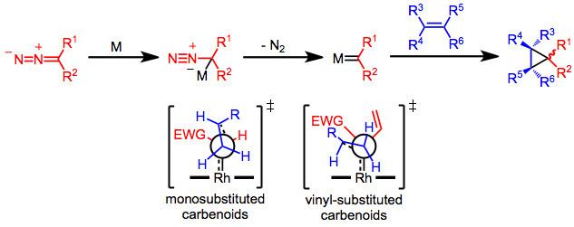Intermolecular metal-catalyzed carbenoid cyclopropanations