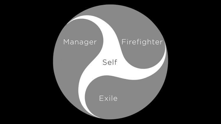 Types of the Internal Family Systems: Managers, Exiles, and Firefighters.