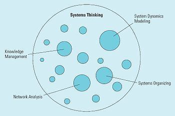 System Thinking Diagram