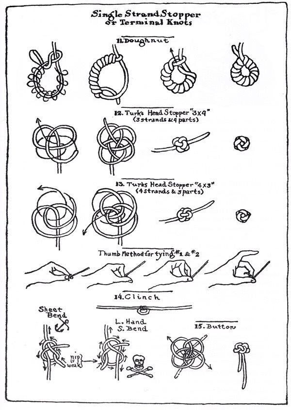 International Guild of Knot Tyers Terry Barns Knot Tyer Spitalfields Life