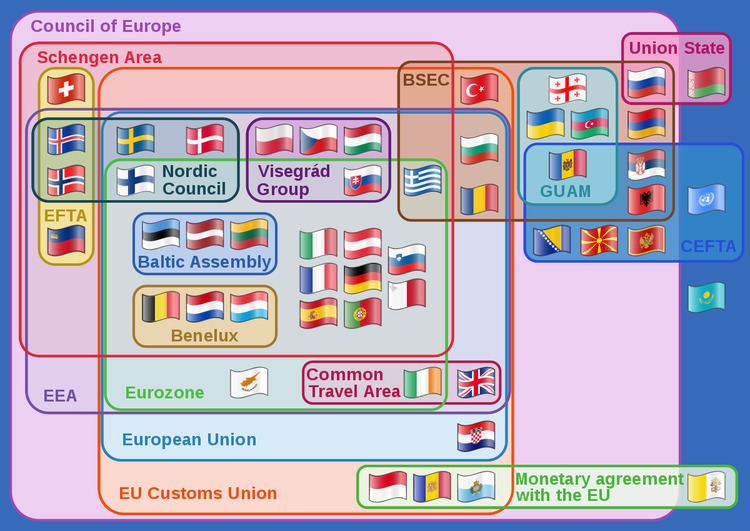 International organisations in Europe