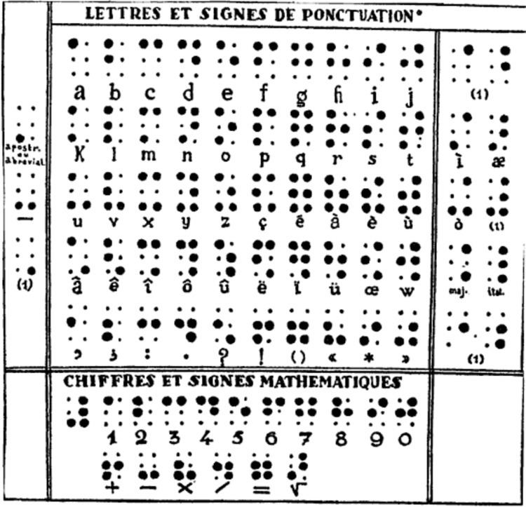 International uniformity of braille alphabets