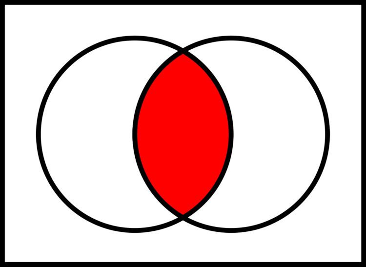 Intersection (set theory)