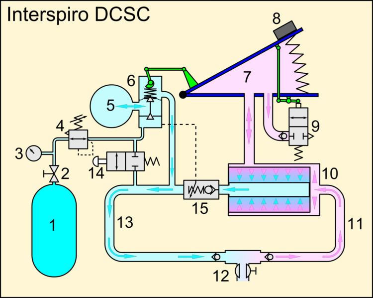 Interspiro DCSC