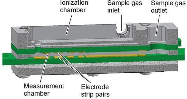 Ion-mobility spectrometry