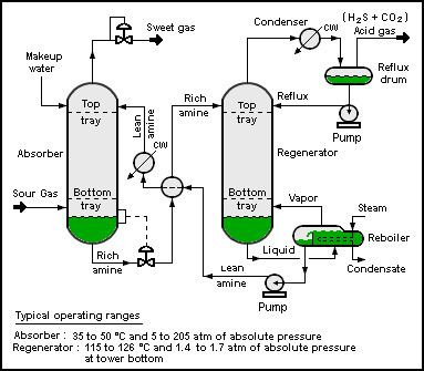 Ionic liquids in carbon capture
