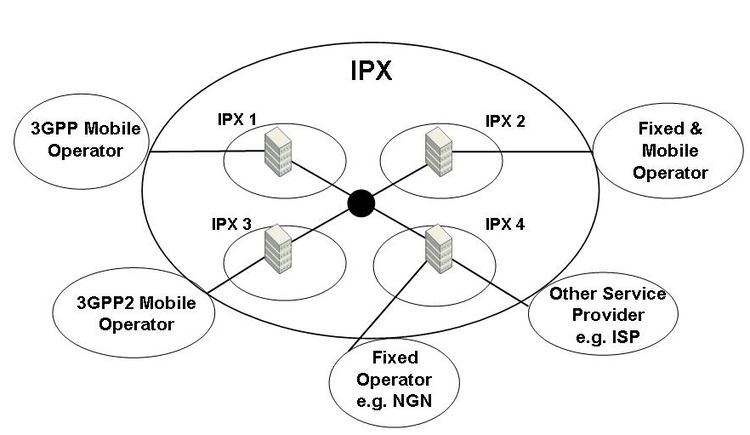 IP exchange