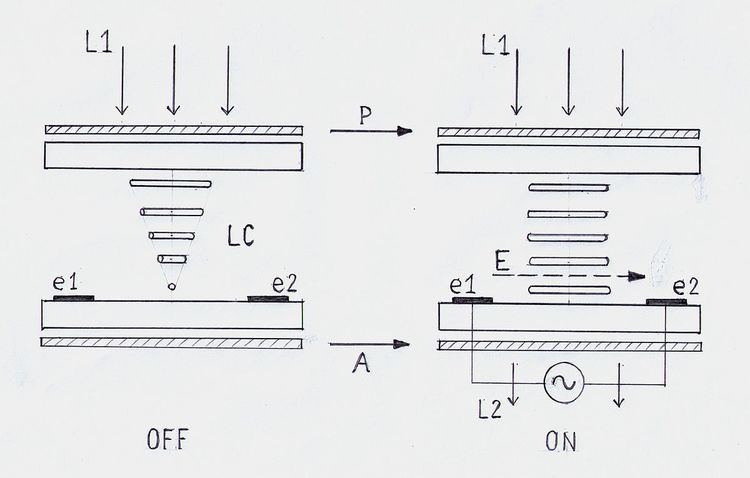 IPS panel