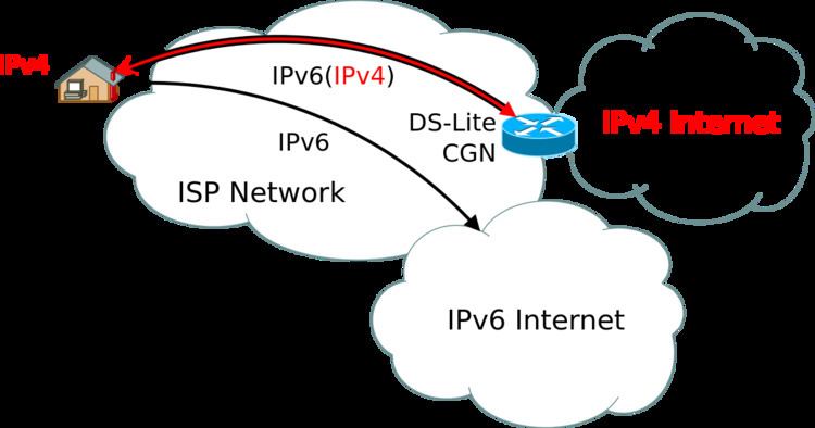 IPv6 transition mechanism