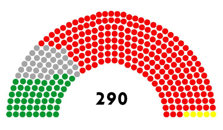 Iranian legislative election, 2008