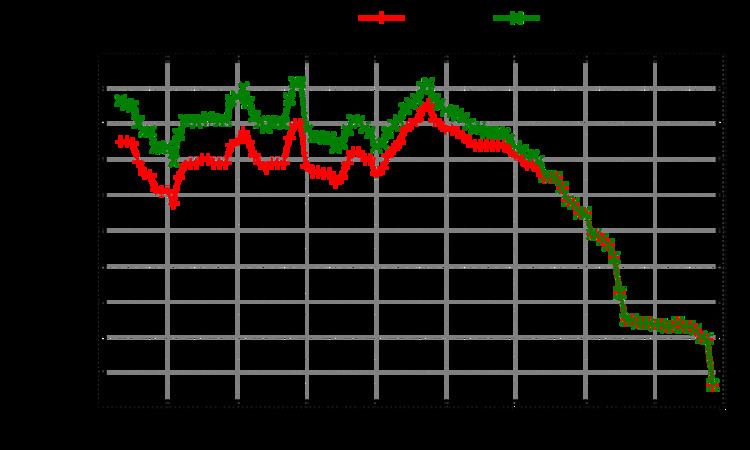 Iraq War troop surge of 2007