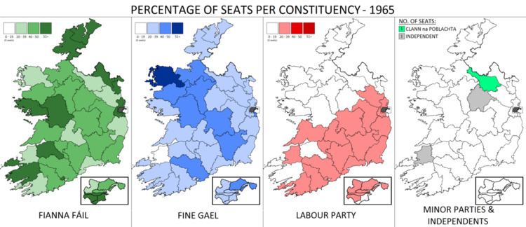 Irish general election, 1965