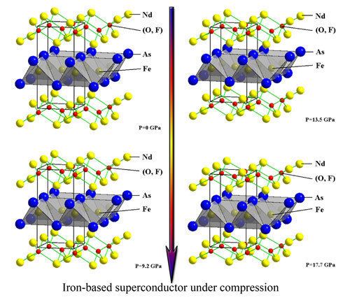 Iron-based superconductor Putting the Pressure on IronBased Superconductors