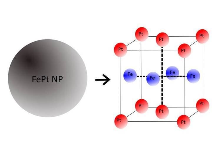 Iron-platinum nanoparticles
