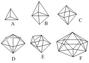 Iron–nickel clusters