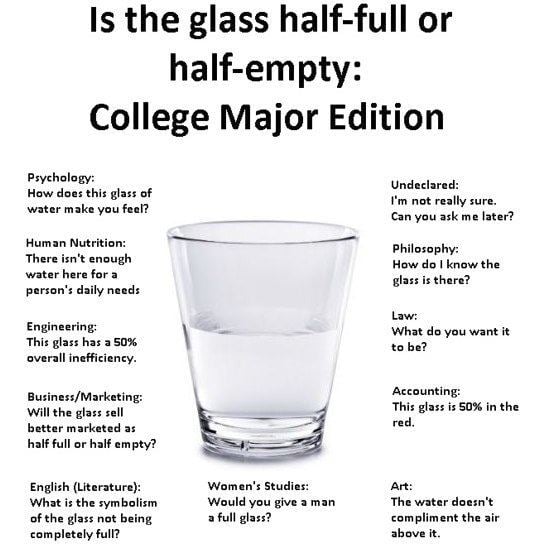 Is the glass half empty or half full? glass half empty Beautifully varying rhythms of life