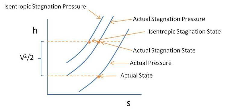 Isentropic nozzle flow - Alchetron, The Free Social Encyclopedia