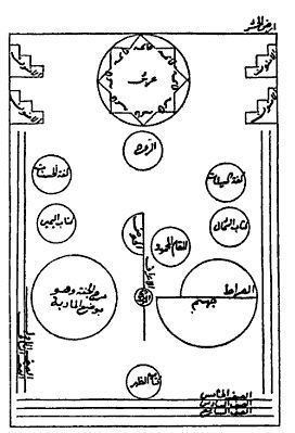 Islamic eschatology