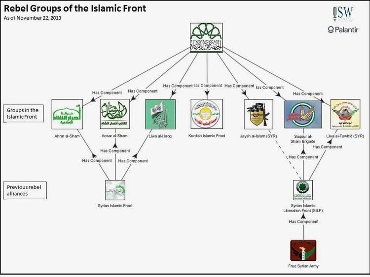 Islamic Front (Syria) Syrian Islamic Front Syria
