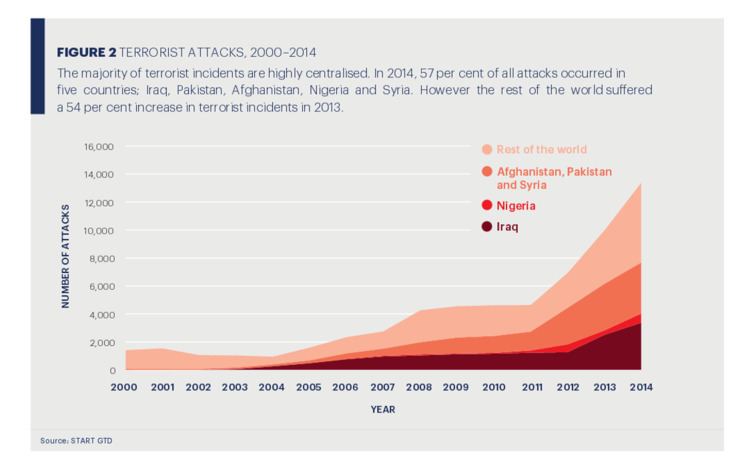 Islamic terrorism