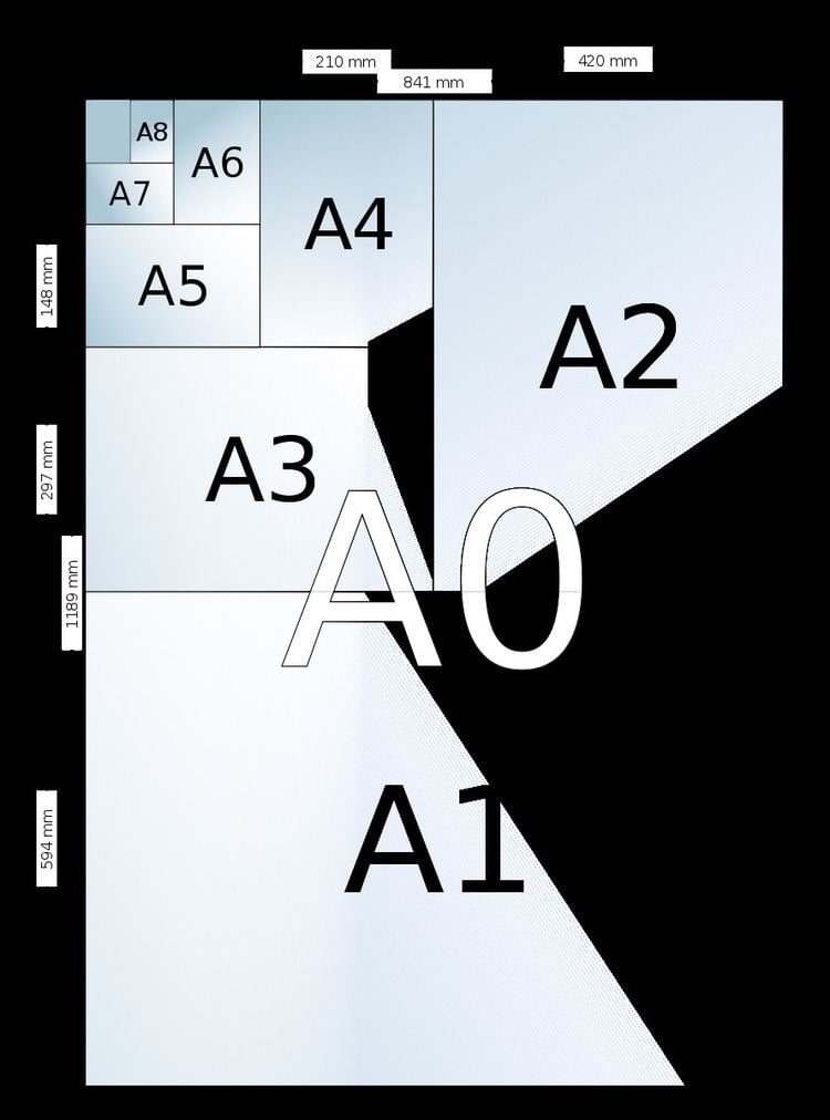 ISO 128 - Alchetron, The Free Social Encyclopedia