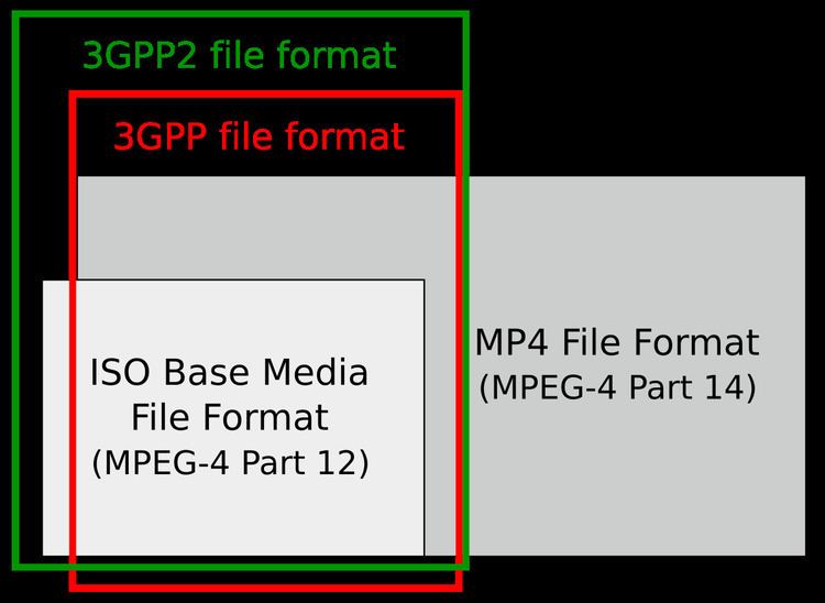 ISO base media file format