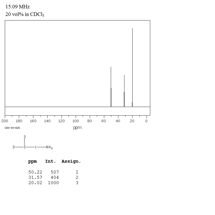 Isobutylamine Isobutylamine7881913CNMR